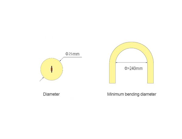Technical specification