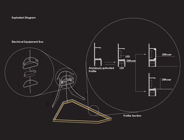 Technical specification